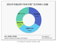 2011年中國LED戶外電子屏廣告市場規模達12.15億元