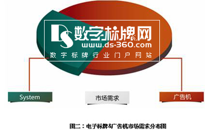 中國數字標牌(Digital Signage)核心問題——整合與資源分配 訪訊程科技(深圳)有限公司總經理簡志昇