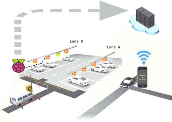 IoT Analyticsl(f)ǻͣ܇棬ИI(y)L14%