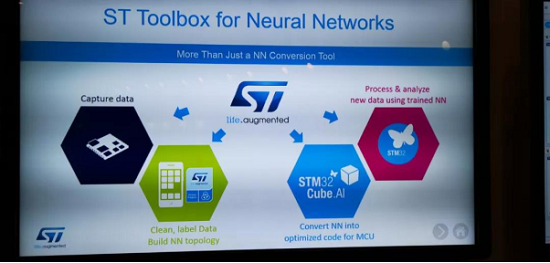 IoT World 2019ʮۼg