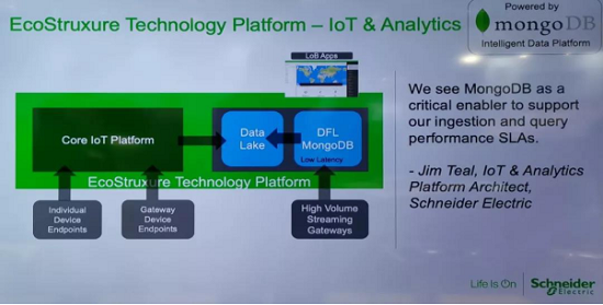 IoT World 2019ʮۼg