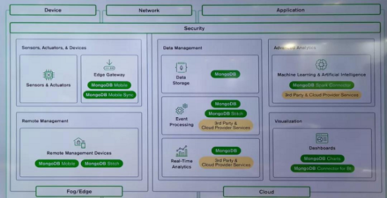 IoT World 2019ʮۼg