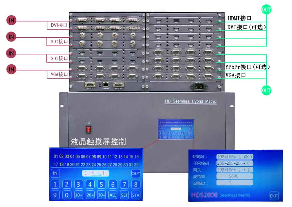 盤古PG-HDS2000